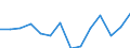 Produktionswert zu Herstellungspreisen / Getreide (einschl. Saatgut) / Millionen Euro / Chemnitz (NUTS 2006)