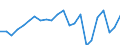 Produktionswert zu Herstellungspreisen / Getreide (einschl. Saatgut) / Millionen Euro / Thüringen