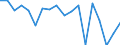 Produktionswert zu Herstellungspreisen / Getreide (einschl. Saatgut) / Millionen Euro / Dytiki Makedonia (NUTS 2010)