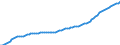 Indicators: Population and Employment: 01 Population: Total population (National accounts) / Units: 1000 persons / Reporting Countries: Belgium