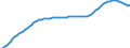 Indicators: Population and Employment: 01 Population: Total population (National accounts) / Units: 1000 persons / Reporting Countries: Italy