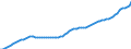 Indicators: Population and Employment: 01 Population: Total population (National accounts) / Units: 1000 persons / Reporting Countries: Austria