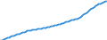 Indicators: Population and Employment: 01 Population: Total population (National accounts) / Units: 1000 persons / Reporting Countries: Norway