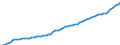 Indicators: Population and Employment: 01 Population: Total population (National accounts) / Units: 1000 persons / Reporting Countries: New Zealand