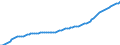 Indicators: Population and Employment: 01 Population: Total population / Units: 1000 persons / Reporting Countries: Belgium