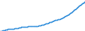 Indicators: Population and Employment: 01 Population: Total population / Units: 1000 persons / Reporting Countries: Luxembourg