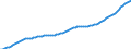 Indicators: Population and Employment: 01 Population: Total population / Units: 1000 persons / Reporting Countries: Sweden