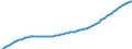 Indicators: Population and Employment: 01 Population: Total population / Units: 1000 persons / Reporting Countries: United Kingdom