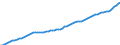 Indicators: Population and Employment: 01 Population: Total population / Units: 1000 persons / Reporting Countries: New Zealand