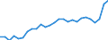 Währung: Euro / Tierisches Produkt: Färsen / Geopolitische Meldeeinheit: Tschechien