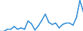 Currency: Euro / Vegetable product: Rye - prices per 100 kg / Geopolitical entity (reporting): Spain