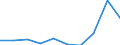 Currency: Euro / Vegetable product: Rye - prices per 100 kg / Geopolitical entity (reporting): France