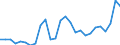 Currency: Euro / Vegetable product: Barley - prices per 100 kg / Geopolitical entity (reporting): Denmark