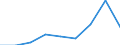 Currency: Euro / Vegetable product: Barley - prices per 100 kg / Geopolitical entity (reporting): Germany