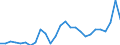 Currency: Euro / Vegetable product: Barley - prices per 100 kg / Geopolitical entity (reporting): Estonia