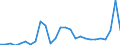 Currency: Euro / Vegetable product: Barley - prices per 100 kg / Geopolitical entity (reporting): Greece