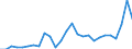 Currency: Euro / Vegetable product: Barley - prices per 100 kg / Geopolitical entity (reporting): Spain