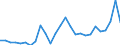 Currency: Euro / Vegetable product: Barley - prices per 100 kg / Geopolitical entity (reporting): Latvia