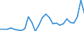 Currency: Euro / Vegetable product: Barley - prices per 100 kg / Geopolitical entity (reporting): Lithuania