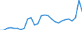 Currency: Euro / Vegetable product: Barley - prices per 100 kg / Geopolitical entity (reporting): Slovakia