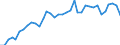 Euro / Calves - prices per 100 kg live weight / Netherlands