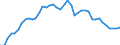 Euro / Cows B (2nd quality) - prices per 100 kg live weight / Denmark