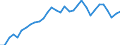 Euro / Cows B (2nd quality) - prices per 100 kg live weight / France