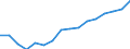 Euro / Calves - prices per 100 kg live weight / Lithuania