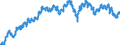 Euro / Heifers - prices per 100 kg live weight / France