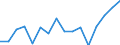 Euro / Heifers - prices per 100 kg live weight / Latvia