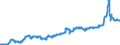 Euro / Bullocks - prices per 100 kg live weight / Italy