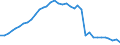 Currency: Euro / Agricultural product (old codes): Soft wheat - prices per 100 kg / Geopolitical entity (reporting): Austria