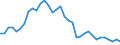 Currency: Euro / Agricultural product (old codes): Soft wheat - prices per 100 kg / Geopolitical entity (reporting): Sweden