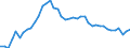 Currency: Euro / Agricultural product (old codes): Soft wheat - prices per 100 kg / Geopolitical entity (reporting): United Kingdom