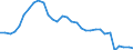 Currency: Euro / Agricultural product (old codes): Durum wheat - prices per 100 kg / Geopolitical entity (reporting): Greece
