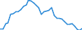 Currency: Euro / Agricultural product (old codes): Rye - prices per 100 kg / Geopolitical entity (reporting): Denmark