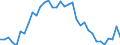 Currency: Euro / Agricultural product (old codes): Rye - prices per 100 kg / Geopolitical entity (reporting): Spain