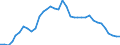 Currency: Euro / Agricultural product (old codes): Rye - prices per 100 kg / Geopolitical entity (reporting): France