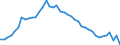 Currency: Euro / Agricultural product (old codes): Rye - prices per 100 kg / Geopolitical entity (reporting): Luxembourg