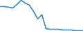 Currency: Euro / Agricultural product (old codes): Rye - prices per 100 kg / Geopolitical entity (reporting): Finland