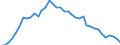 Currency: Euro / Agricultural product (old codes): Barley - prices per 100 kg / Geopolitical entity (reporting): Belgium