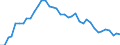 Currency: Euro / Agricultural product (old codes): Barley - prices per 100 kg / Geopolitical entity (reporting): Denmark