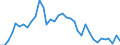 Currency: Euro / Agricultural product (old codes): Barley - prices per 100 kg / Geopolitical entity (reporting): Ireland