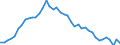Currency: Euro / Agricultural product (old codes): Barley - prices per 100 kg / Geopolitical entity (reporting): Luxembourg