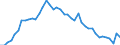 Currency: Euro / Agricultural product (old codes): Barley - prices per 100 kg / Geopolitical entity (reporting): Netherlands