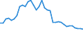 Currency: Euro / Agricultural product (old codes): Barley - prices per 100 kg / Geopolitical entity (reporting): Sweden