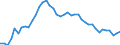 Currency: Euro / Agricultural product (old codes): Barley - prices per 100 kg / Geopolitical entity (reporting): United Kingdom