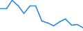 Currency: Euro / Agricultural product (old codes): Malting barley - prices per 100 kg / Geopolitical entity (reporting): Germany