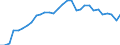 Currency: Euro / Agricultural product (old codes): Malting barley - prices per 100 kg / Geopolitical entity (reporting): Federal Republic of Germany (former territory of the FRG only)