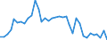Currency: Euro / Agricultural product (old codes): Malting barley - prices per 100 kg / Geopolitical entity (reporting): Ireland